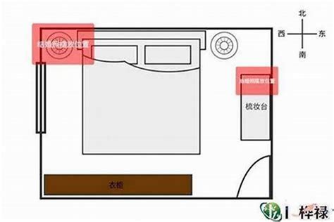 公寓风水怎么看|如何看公寓风水